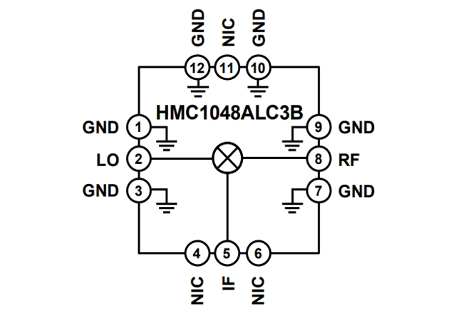 RF Mixer【HMC1048ALC3B】：2.25 GHz至18 GHz、MMIC、雙平衡下變頻器